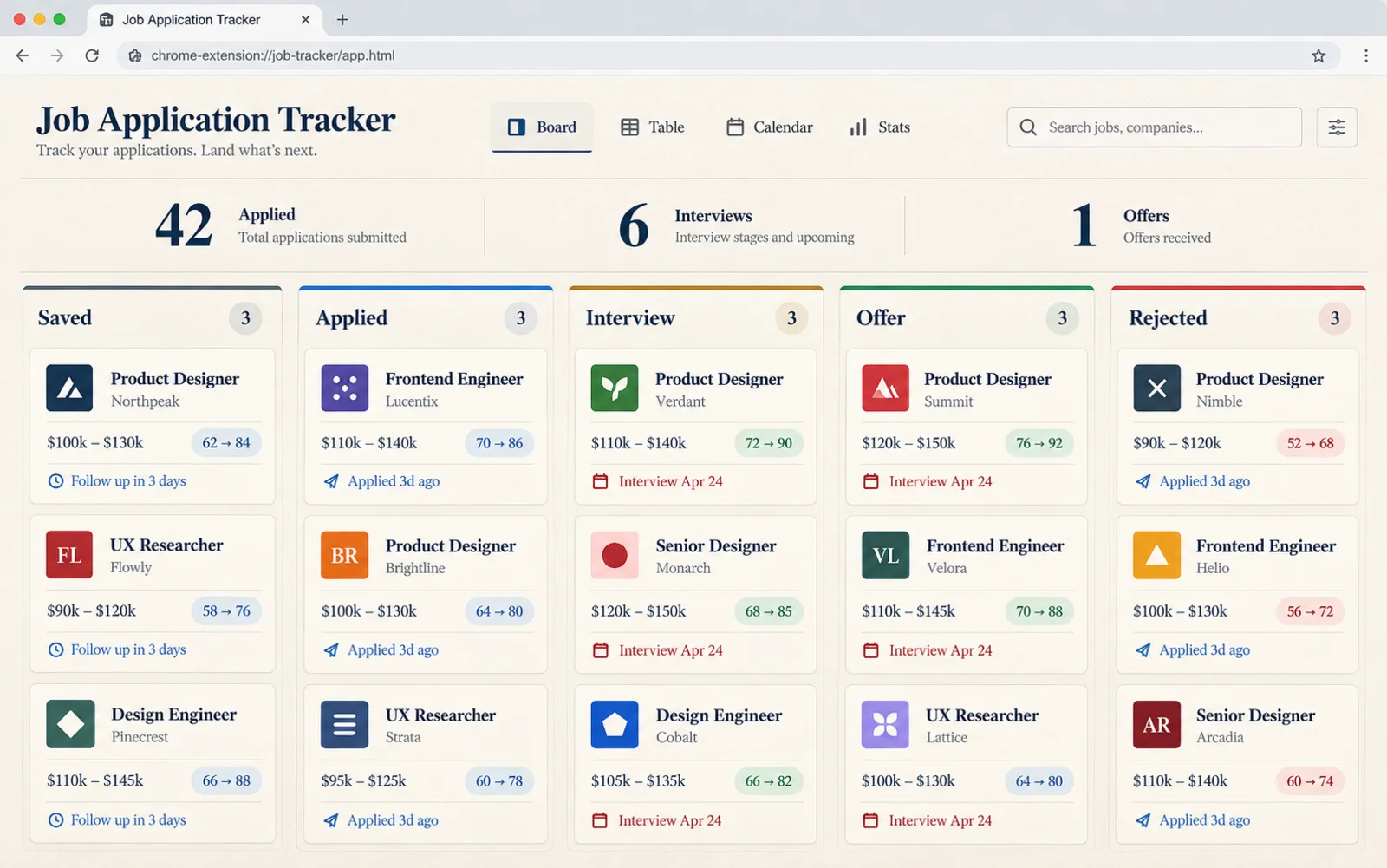 Job Application Tracker board with saved jobs grouped by stage